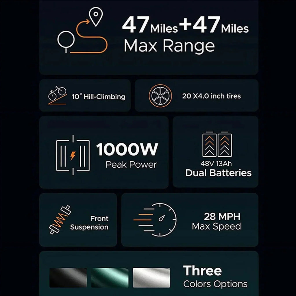 1000W Electric Bike for Adults, Retro-Style, 28mph, 94 Miles Range, 20′′x4.0′′ Fat Tires, Full Suspension, UL Certified