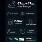 1000W Electric Bike for Adults, Retro-Style, 28mph, 94 Miles Range, 20′′x4.0′′ Fat Tires, Full Suspension, UL Certified