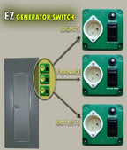 EZ Generator Switch, 15A 125V Green Manual Transfer Electrical Switch