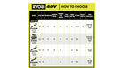 RYOBI 40V HP Brushless Cordless Leaf Blower, 730 CFM, 190 MPH, Includes 2x 4.0 Ah Batteries & Charger, 57 dB Quiet